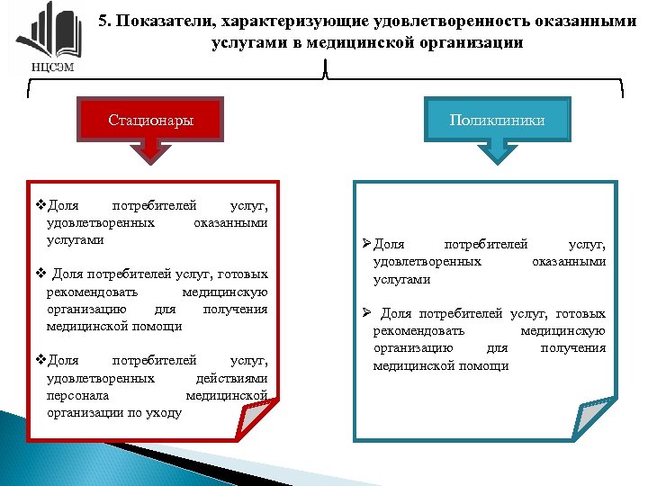 5. Показатели, характеризующие удовлетворенность оказанными услугами в медицинской организации Стационары v. Доля потребителей услуг,