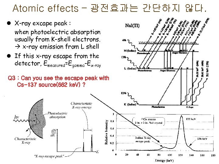 Atomic effects – 광전효과는 간단하지 않다. l X-ray excape peak : when photoelectric absorption