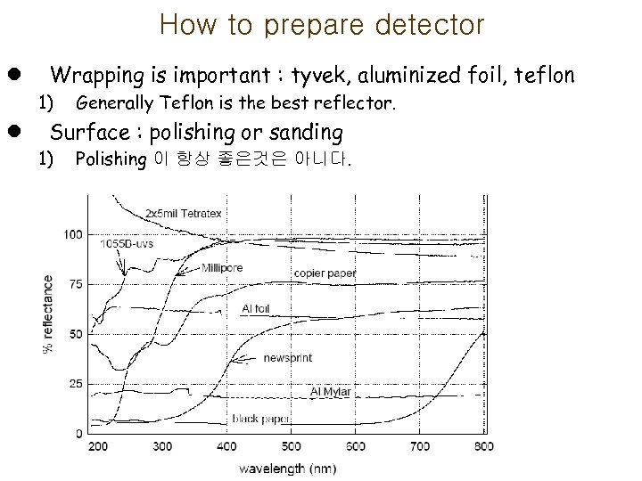 How to prepare detector l Wrapping is important : tyvek, aluminized foil, teflon 1)