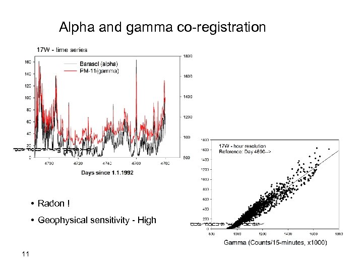 Alpha and gamma co-registration • Radon ! • Geophysical sensitivity - High 11 
