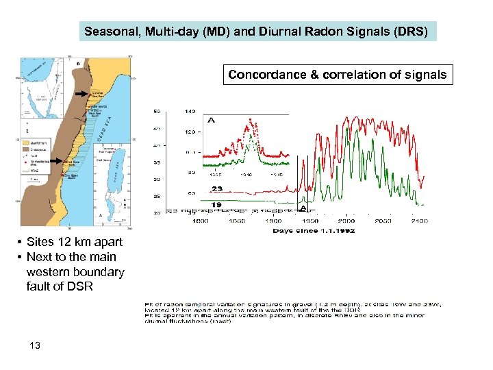 Seasonal, Multi-day (MD) and Diurnal Radon Signals (DRS) Concordance & correlation of signals •