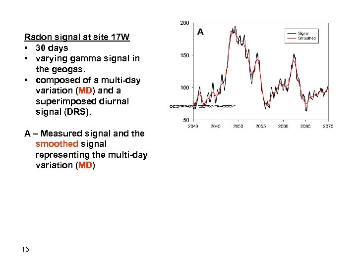 Radon signal at site 17 W • 30 days • varying gamma signal in