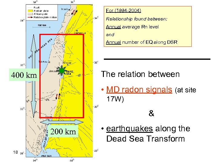 For (1994 -2004) Relationship found between: Annual average Rn level and Annual number of