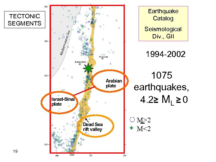 TECTONIC SEGMENTS Earthquake Catalog Seismological Div. , GII 1994 -2002 1075 earthquakes, 4. 2≥