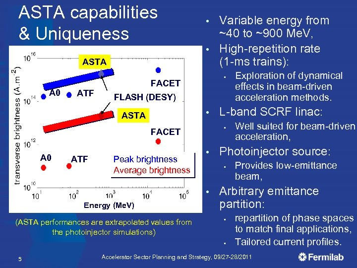 ASTA capabilities & Uniqueness ASTA NML A 0 ATF AWA Variable energy from ~40