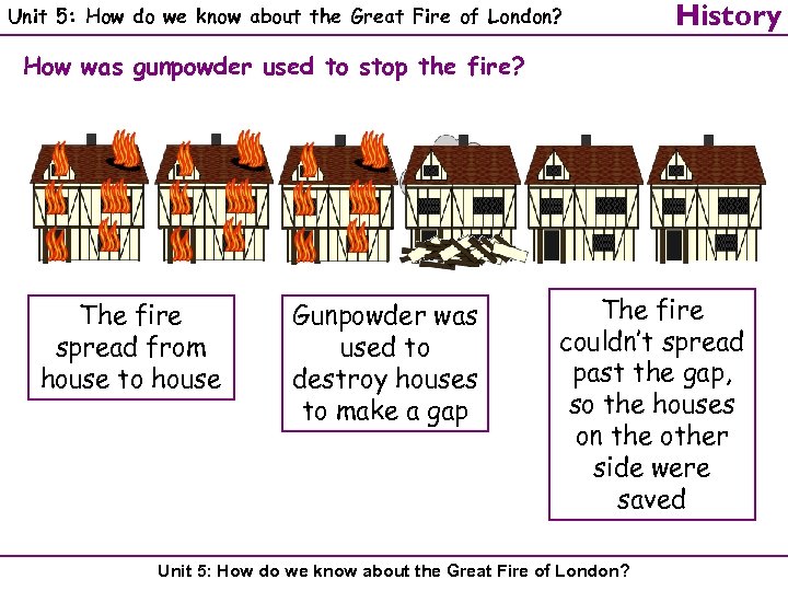 Unit 5: How do we know about the Great Fire of London? History How