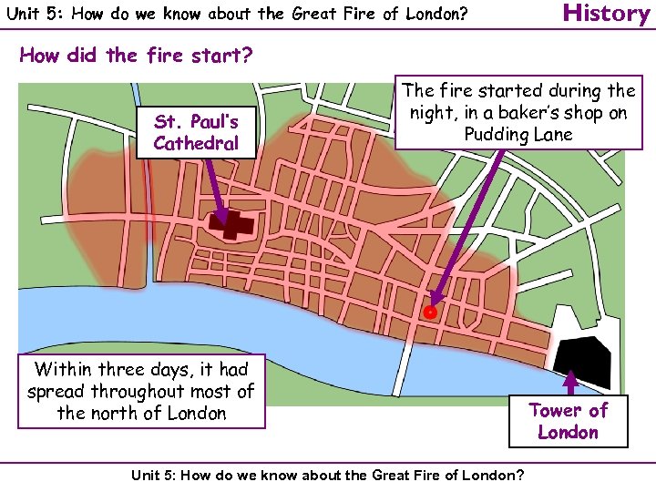 Unit 5: How do we know about the Great Fire of London? History How