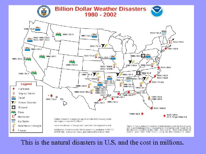 This is the natural disasters in U. S. and the cost in millions. 