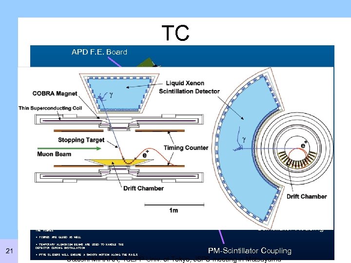 TC APD F. E. Board APD Cooled Support TC Final Design Scintillating Fibers (Phi