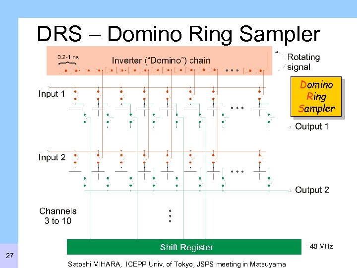 DRS – Domino Ring Sampler 27 Satoshi MIHARA, ICEPP Univ. of Tokyo, JSPS meeting
