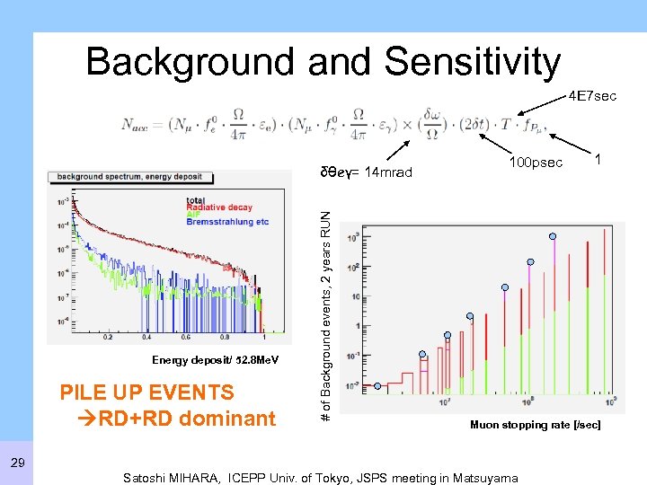Background and Sensitivity 4 E 7 sec Energy deposit/ 52. 8 Me. V PILE