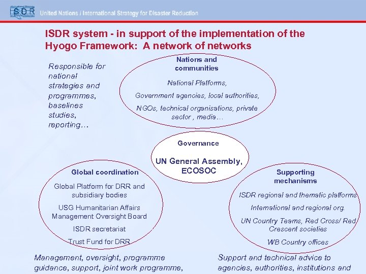 ISDR system - in support of the implementation of the Hyogo Framework: A network