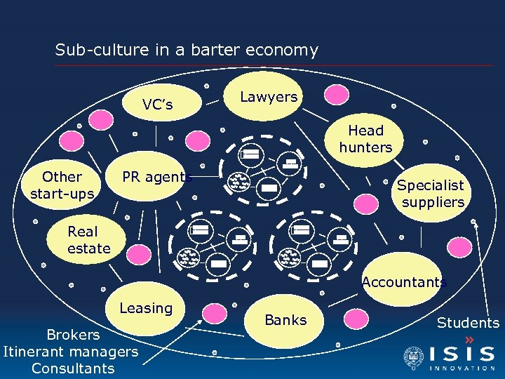 Sub-culture in a barter economy VC’s Lawyers Head hunters Other start-ups PR agents Specialist