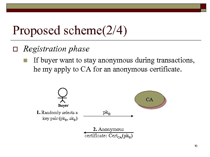Proposed scheme(2/4) o Registration phase n If buyer want to stay anonymous during transactions,