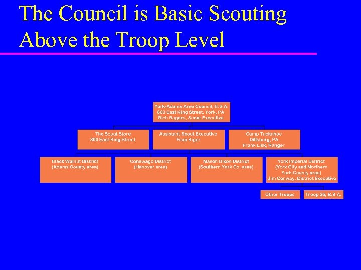 The Council is Basic Scouting Above the Troop Level 