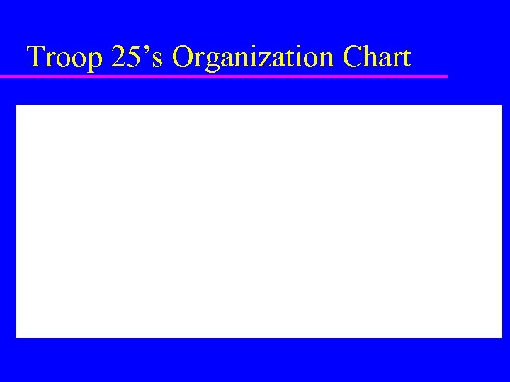Troop 25’s Organization Chart 