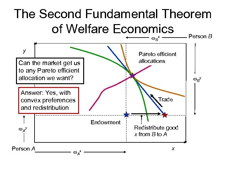 12 General Equilibrium An Exchange Economy Varian Chapter