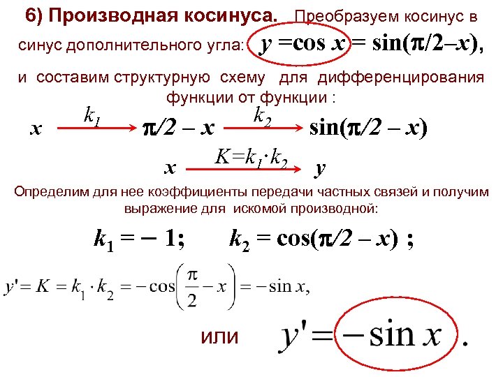 6) Производная косинуса. Преобразуем косинус в синус дополнительного угла: y =cos x = sin(p/2–x),