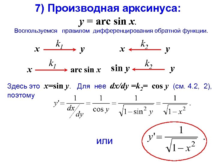 7) Производная арксинуса: y = arc sin x. Воспользуемся правилом дифференцирования обратной функции. k