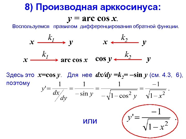 8) Производная арккосинуса: y = arc cos x. Воспользуемся правилом дифференцирования обратной функции. k