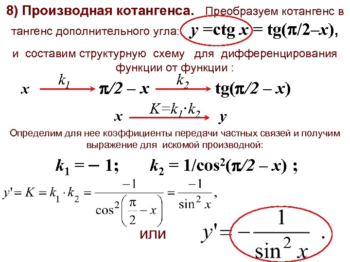 8) Производная котангенса. Преобразуем котангенс в тангенс дополнительного угла: y =ctg x = tg(p/2–x),