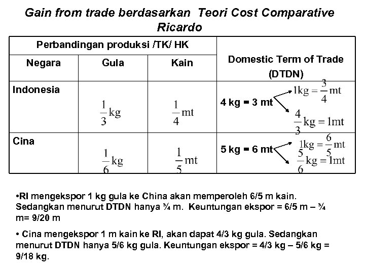 Gain from trade berdasarkan Teori Cost Comparative Ricardo Perbandingan produksi /TK/ HK Negara Gula