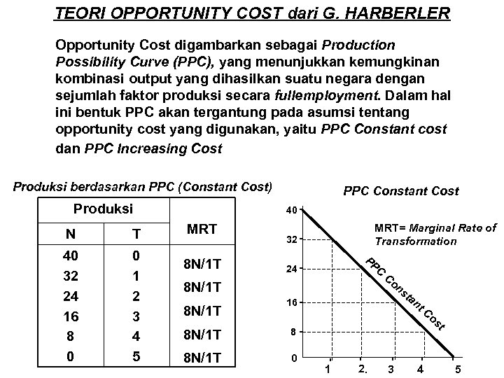 TEORI OPPORTUNITY COST dari G. HARBERLER Opportunity Cost digambarkan sebagai Production Possibility Curve (PPC),