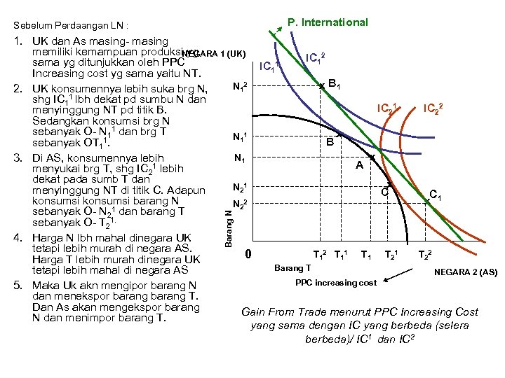 P. International Sebelum Perdaangan LN : Barang N 1. UK dan As masing- masing