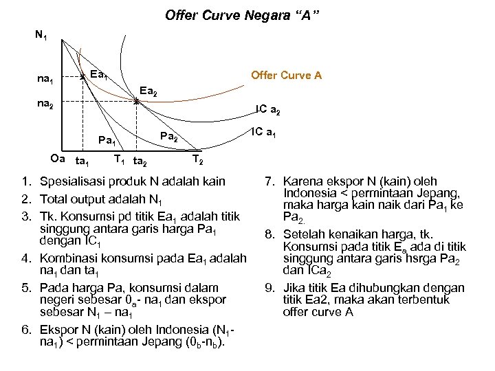 Download 970 Koleksi Gambar Garis Harga Konsumsi Terbaru HD