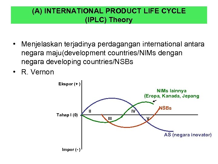 International production