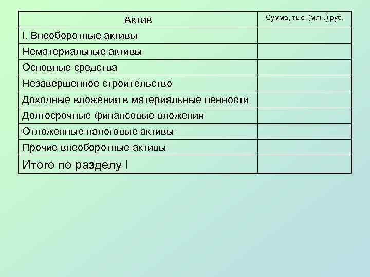 Актив I. Внеоборотные активы Нематериальные активы Основные средства Незавершенное строительство Доходные вложения в материальные