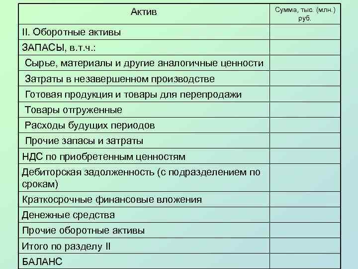 Актив II. Оборотные активы ЗАПАСЫ, в. т. ч. : Сырье, материалы и другие аналогичные