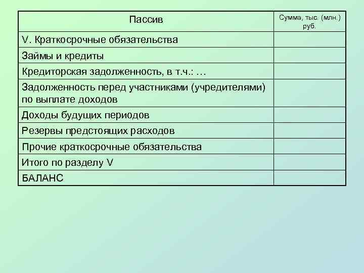 Пассив V. Краткосрочные обязательства Займы и кредиты Кредиторская задолженность, в т. ч. : …