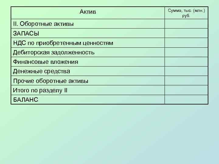 Актив II. Оборотные активы ЗАПАСЫ НДС по приобретенным ценностям Дебиторская задолженность Финансовые вложения Денежные