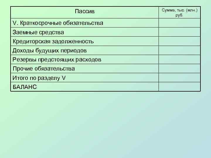 Пассив V. Краткосрочные обязательства Заемные средства Кредиторская задолженность Доходы будущих периодов Резервы предстоящих расходов