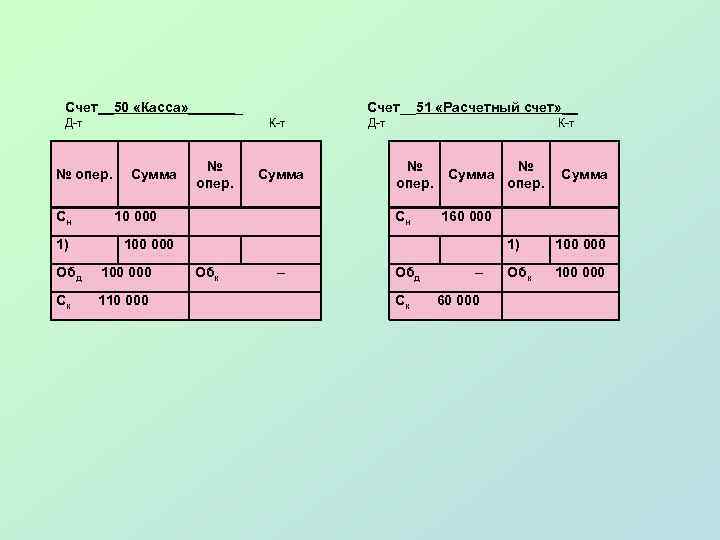 Счет__50 «Касса» _______ Счет__51 «Расчетный счет» __ Д-т № опер. К-т Сумма № опер.