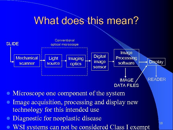 What does this mean? SLIDE Mechanical scanner Conventional optical microscope Light source Imaging optics