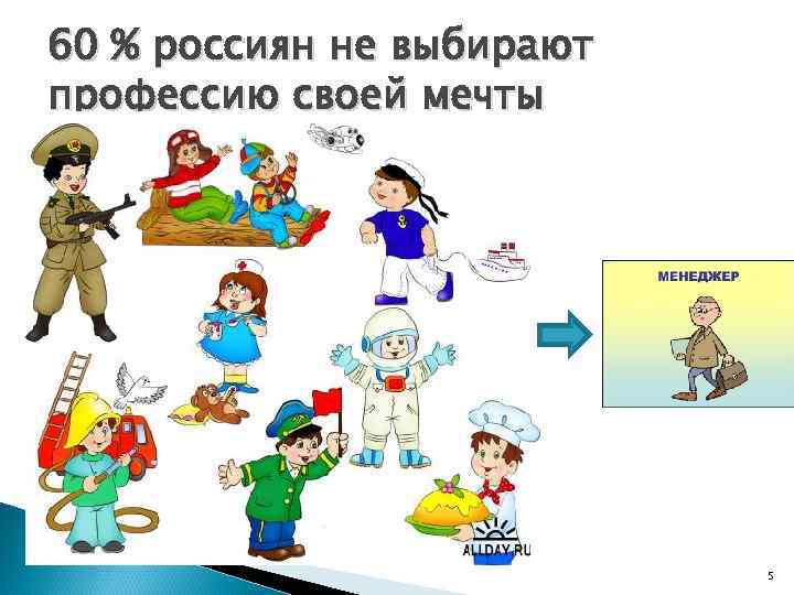 60 % россиян не выбирают профессию своей мечты 5 