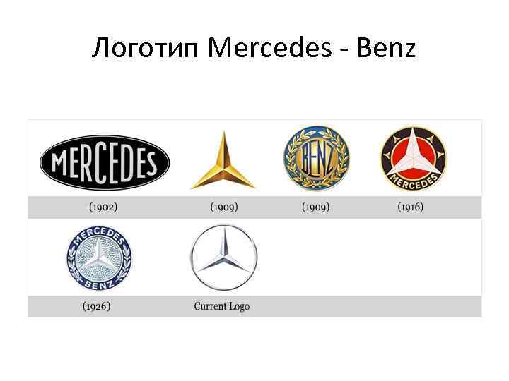 Логотип Mercedes - Benz 