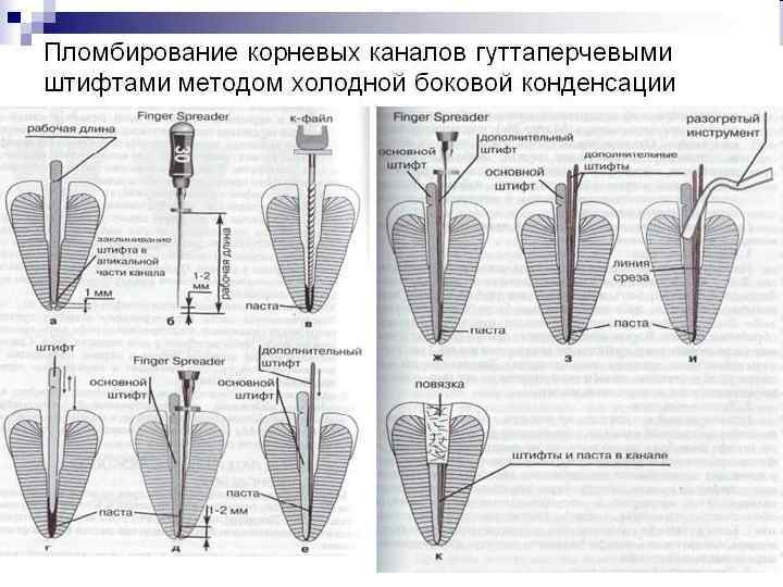 Холодное уплотнение 
