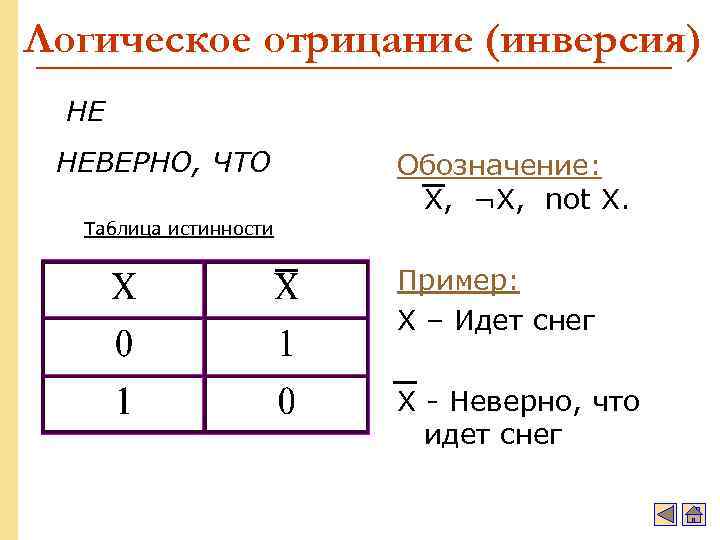 Логическое отрицание (инверсия) НЕ НЕВЕРНО, ЧТО Обозначение: X, ¬X, not X. Таблица истинности Пример: