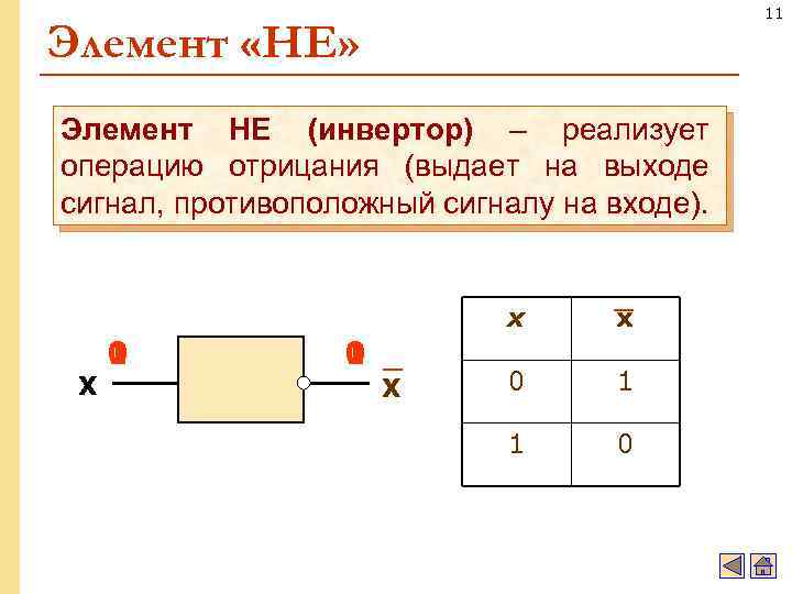 11 Элемент «НЕ» Элемент НЕ (инвертор) – реализует операцию отрицания (выдает на выходе сигнал,