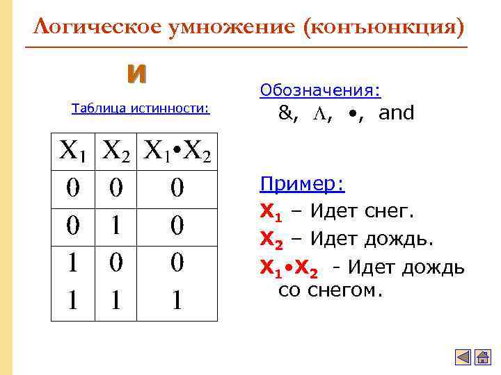 Логическое умножение (конъюнкция) И Таблица истинности: Обозначения: &, , • , and Пример: X