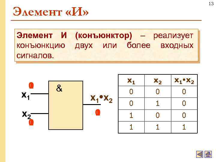 13 Элемент «И» Элемент И (конъюнктор) – реализует конъюнкцию двух или более входных сигналов.