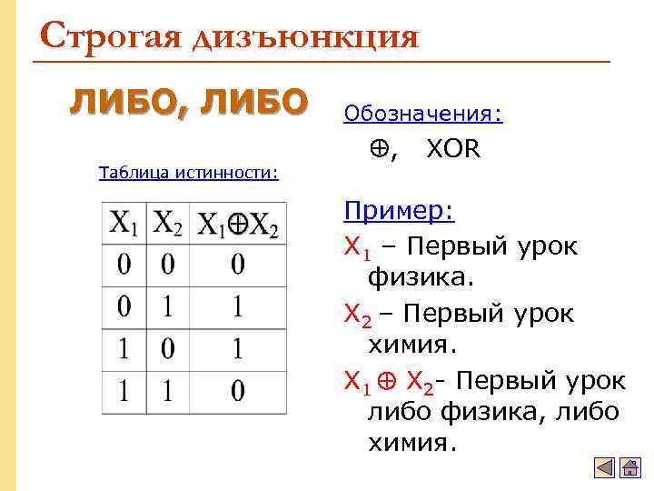 Строгая дизъюнкция ЛИБО, ЛИБО Таблица истинности: Обозначения: , XOR Пример: X 1 – Первый