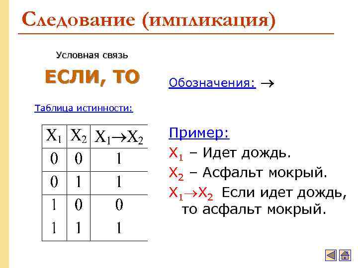 Следование (импликация) Условная связь ЕСЛИ, ТО Обозначения: Таблица истинности: Пример: X 1 – Идет