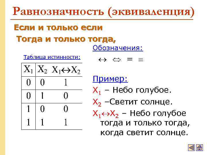 Равнозначность (эквиваленция) Если и только если Тогда и только тогда, Обозначения: Таблица истинности: =