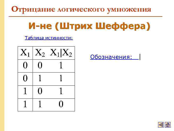 Отрицание логического умножения И-не (Штрих Шеффера) Таблица истинности: Обозначения: | 