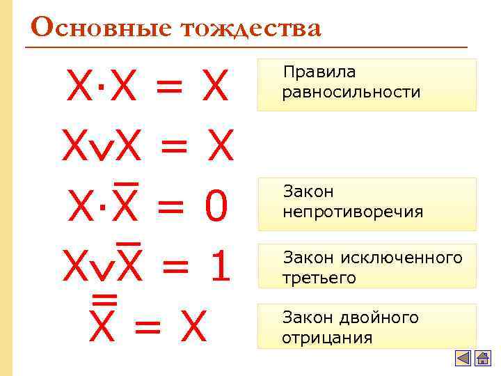 Основные тождества X·Х = Х X·Х = 0 X Х = 1 X =