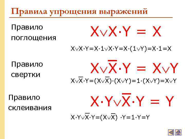 Правила упрощения выражений Правило поглощения X Х·Y = Х X Х·Y=X· 1 Х·Y=X·(1 Y)=X·